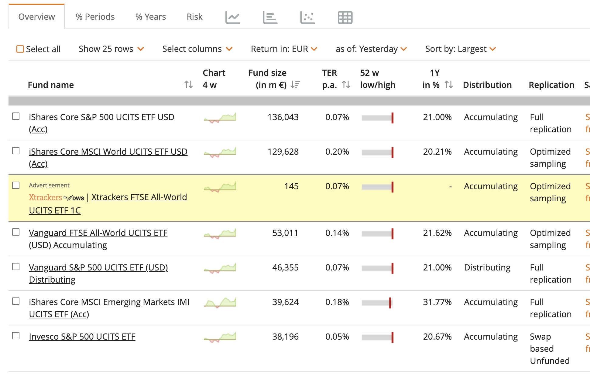 Списъкът в justETF, подреден по най-големи ETF
